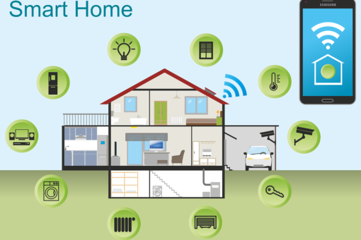 Blog - Turning Your Home Into A Smart Home